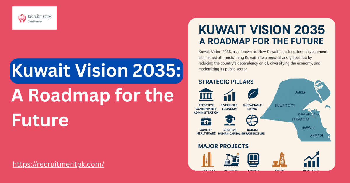 Kuwait Vision 2035: A Roadmap for the Future